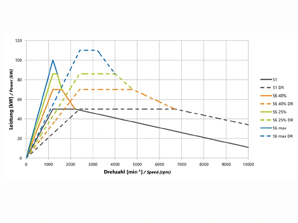 Power Curve